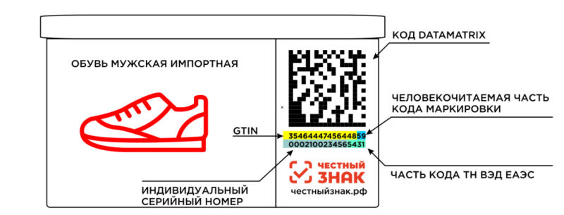 Коды прямой маркировки