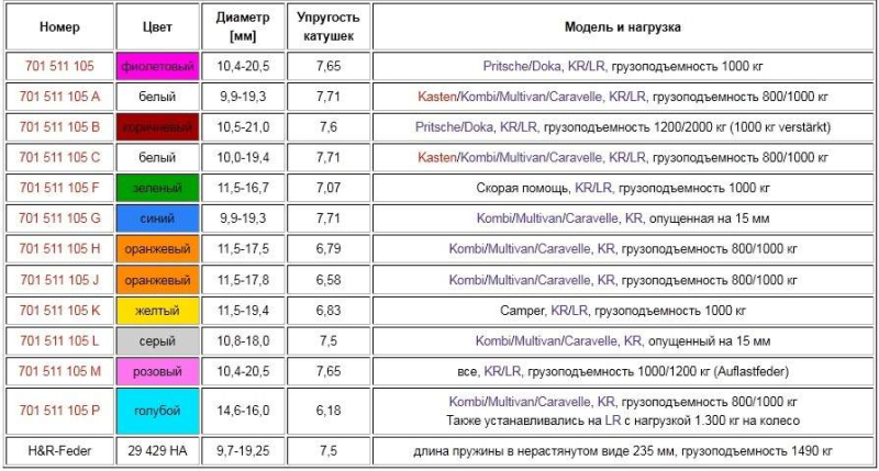 Маркировка пружин по цвету шкода йети