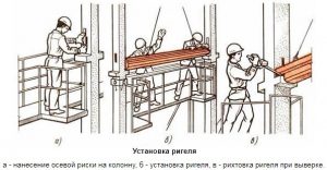 Маркировка прг