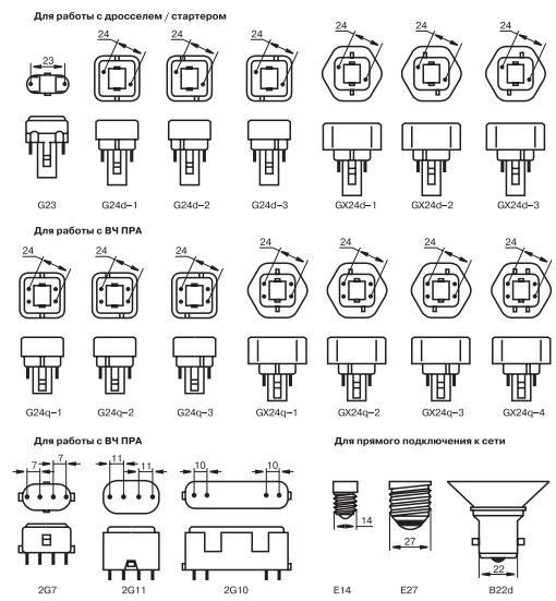 Виды ламп дневного света размеры маркировка