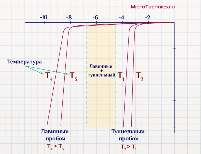 Стабилитрон на 300 вольт маркировка
