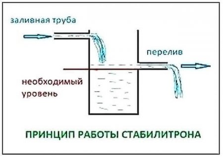 Стабилитрон на 300 вольт маркировка