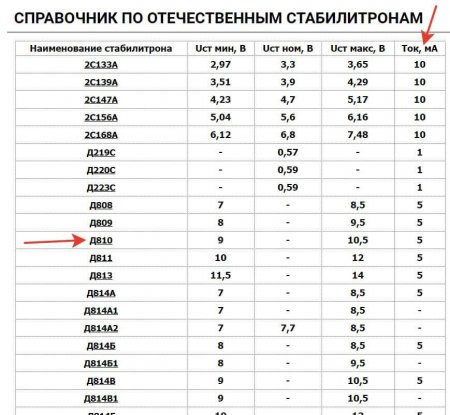 Стабилитрон на 300 вольт маркировка