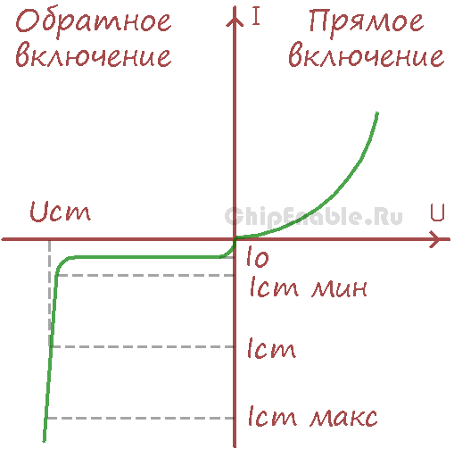 Стабилитрон на 300 вольт маркировка
