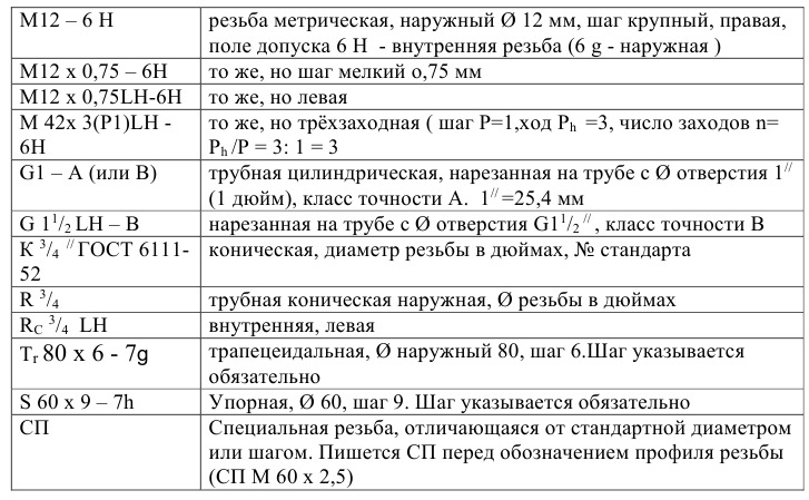 Маркировка дюймовой резьбы на чертеже
