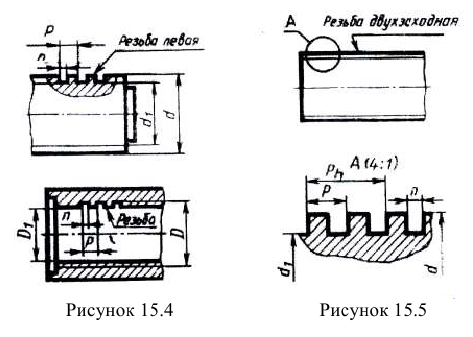Маркировка дюймовой резьбы на чертеже