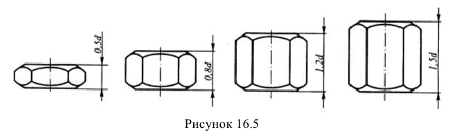 Маркировка дюймовой резьбы на чертеже