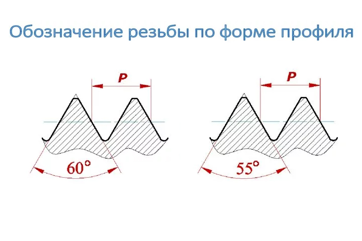 Маркировка дюймовой резьбы на чертеже