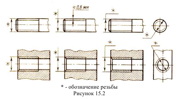 Маркировка дюймовой резьбы на чертеже