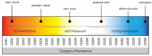 Маркировка светодиодов для светильников