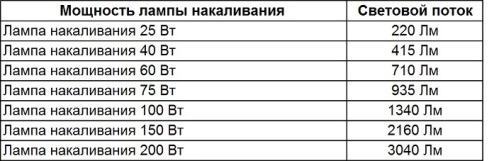 Маркировка светодиодов для светильников