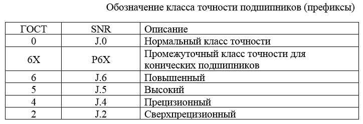 Подшипник без маркировки почему