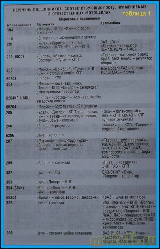 Подшипник без маркировки почему