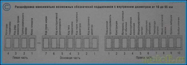 Подшипник без маркировки почему