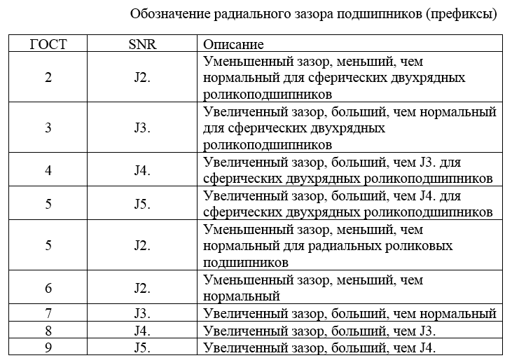 Подшипник без маркировки почему