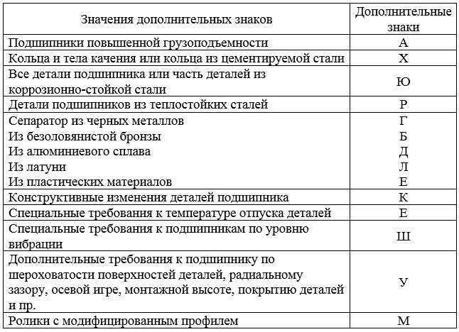 Подшипник без маркировки почему