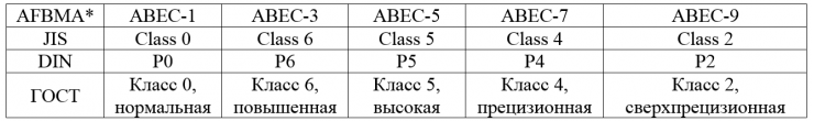 Подшипник без маркировки почему