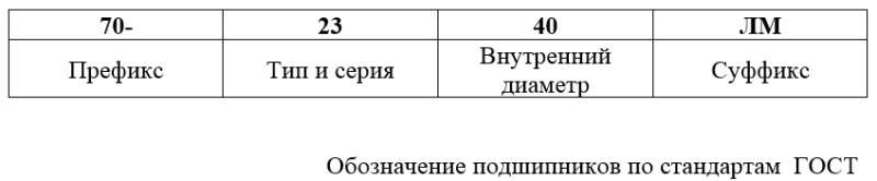 Подшипник без маркировки почему