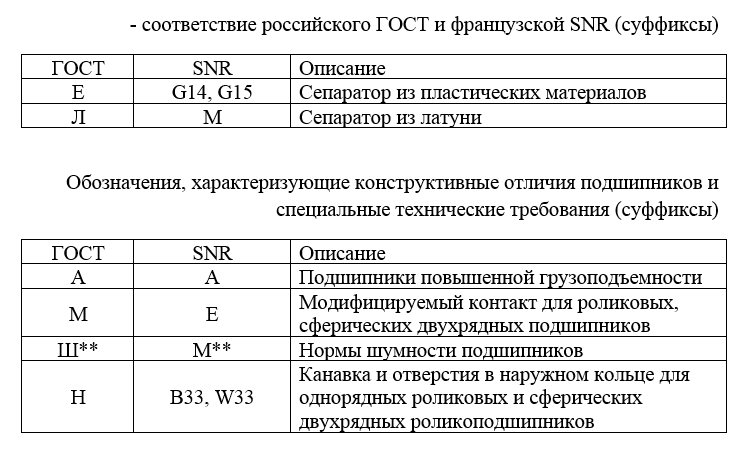 Подшипник без маркировки почему