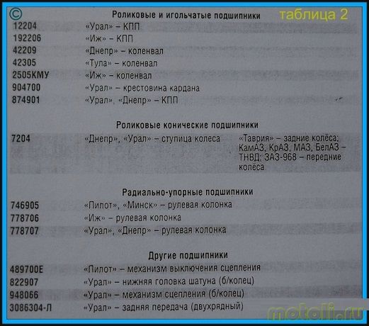 Подшипник без маркировки почему