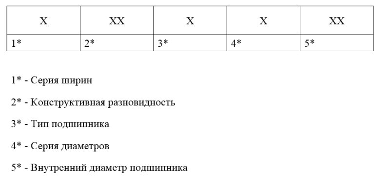Подшипник без маркировки почему