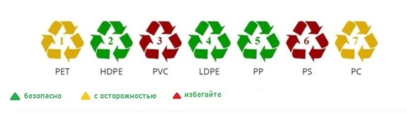 Sm 001 маркировка в треугольнике