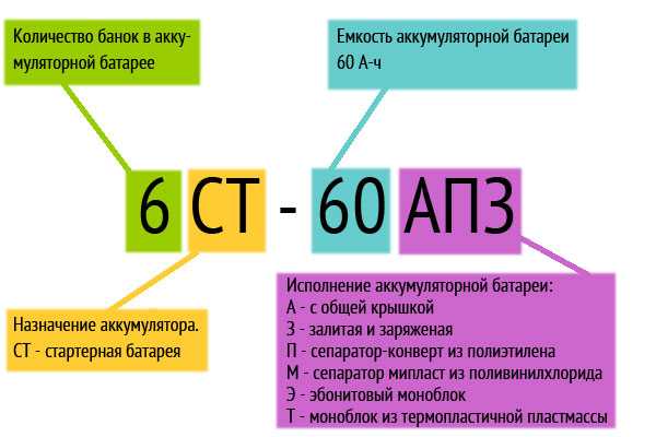 Виды аккумуляторов для автомобилей и их маркировка