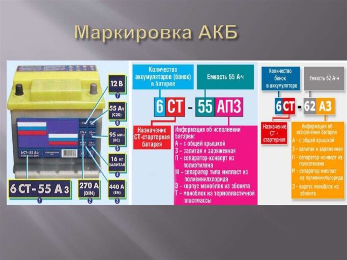 Виды аккумуляторов для автомобилей и их маркировка