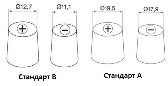 Виды аккумуляторов для автомобилей и их маркировка