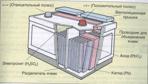 Виды аккумуляторов для автомобилей и их маркировка