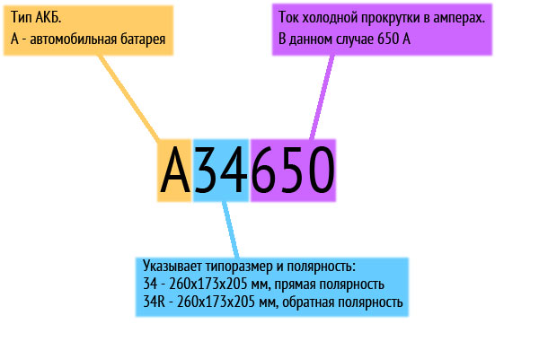 Виды аккумуляторов для автомобилей и их маркировка
