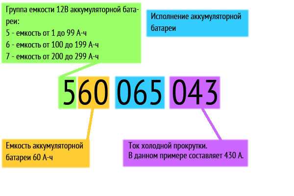 Виды аккумуляторов для автомобилей и их маркировка