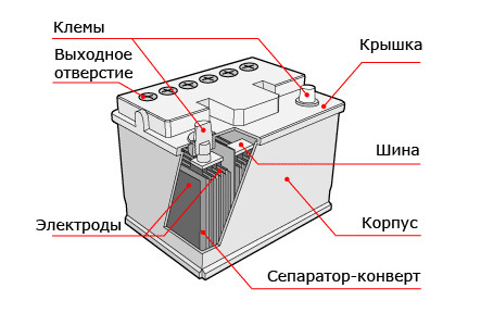 Виды аккумуляторов для автомобилей и их маркировка