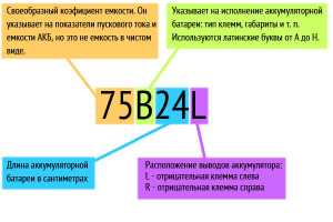 Виды аккумуляторов для автомобилей и их маркировка