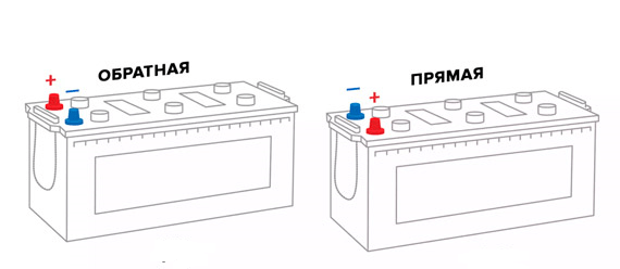 Виды аккумуляторов для автомобилей и их маркировка