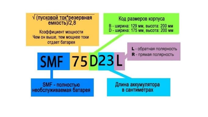 Виды аккумуляторов для автомобилей и их маркировка