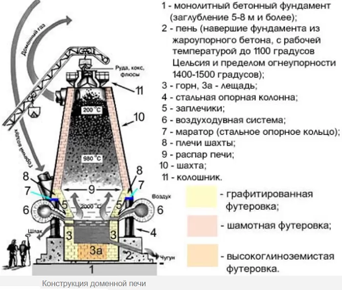 Маркировка белого чугуна: характеристики и применение