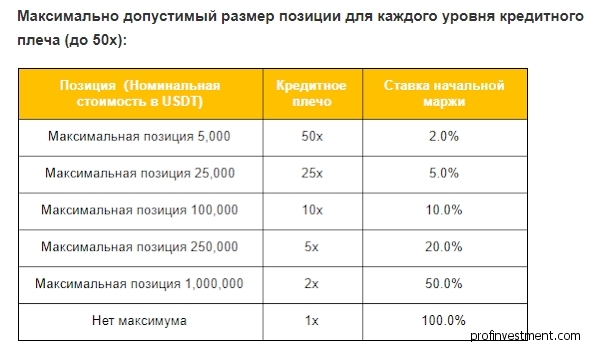 Цена маркировки binance фьючерс что это