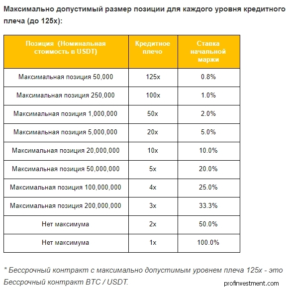 Цена маркировки binance фьючерс что это