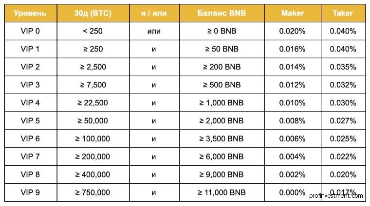 Цена маркировки binance фьючерс что это