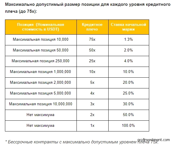 Цена маркировки binance фьючерс что это