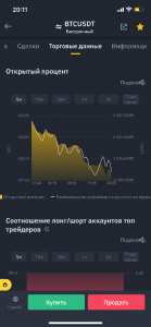 Цена маркировки binance фьючерс что это