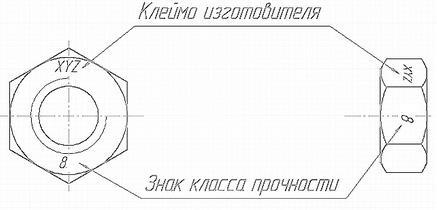 Что означает маркировка на японских болтах