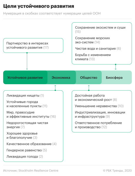 Стандарты экомаркировки