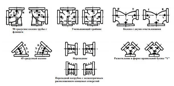 фланцы, соответствующие маркировке asme