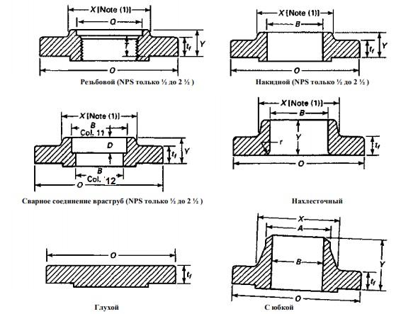 фланцы, соответствующие маркировке asme