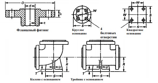 фланцы, соответствующие маркировке asme