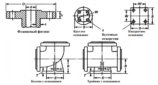 фланцы, соответствующие маркировке asme