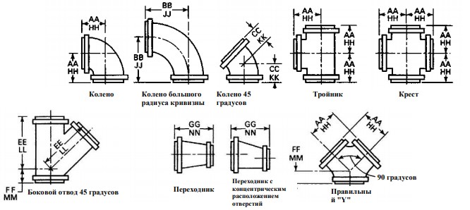 фланцы, соответствующие маркировке asme