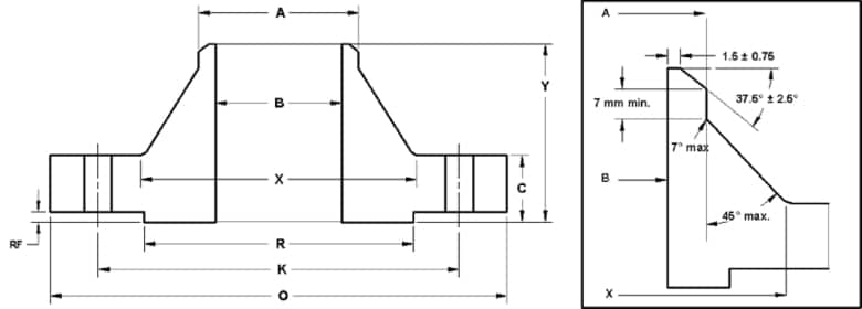 фланцы, соответствующие маркировке asme